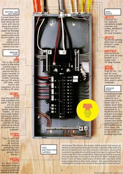 residential circuit breaker panel diagram